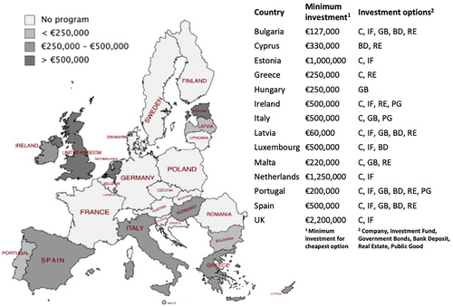 Map 1. RBI programmes in EU member states to 2020.