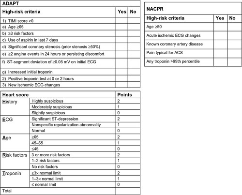 Figure 2 ADAPT, NACPR, and the HEART Score.