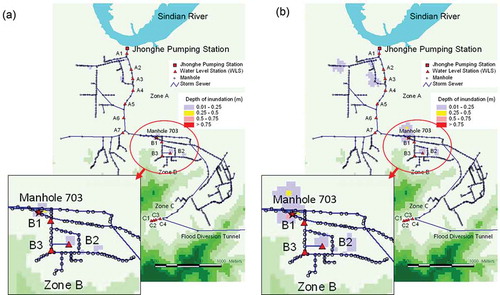 Figure 15. Inundation depths for (a) 20 min and (b) 80 min after the water level reaches the Stage 1 warning water level (L1) during Typhoon Jangmi at B2.