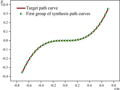 Figure 7. Path synthesis comparison graph.