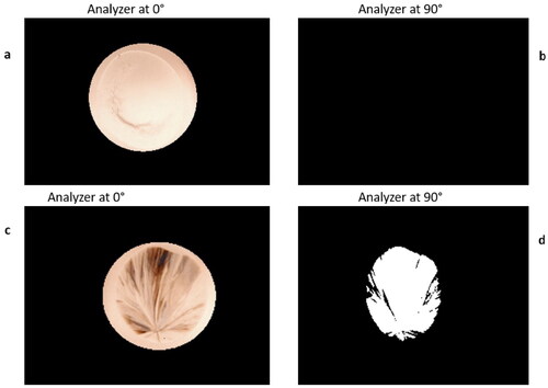 Figure 7. PLI for a 0.25 mL droplet processed on a coverslip. Panels a and b were taken immediately after LAD processing and panels c and d were taken after storage for one month at room temperature. Images a and c were taken with both the polarizer and analyzer orientation at 0°. Images b and d show the crossed-polarizer images. This sample exhibited crystallization after storage and these region appear white in this image. The crystals are also visible in image c.