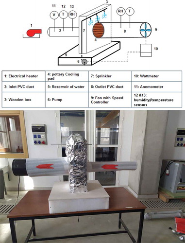 Figure 4. The experimental setup