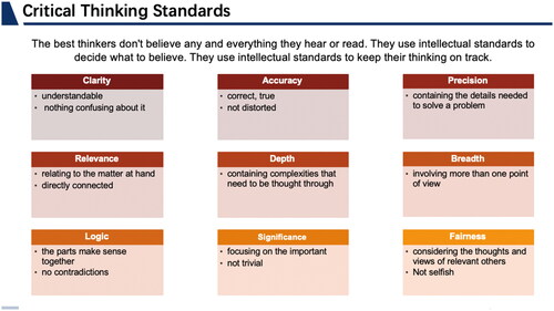 Figure 4. Paul & Elder’s Nine CT standards.