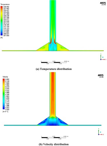 Figure 6 . Temperature distribution and Velocity distribution inside the solar chimney for case 4. (a) Temperature distribution; (b) Velocity distribution.