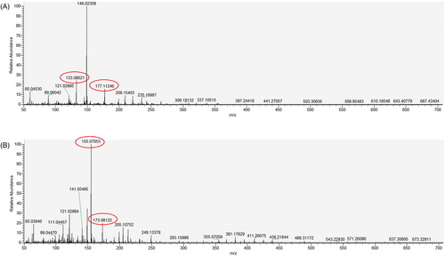 Figure 2. Representative ESI-MS spectra for A PEG 1.5 kDA and B HPMC 22 kDA at 10 nmol/mL.