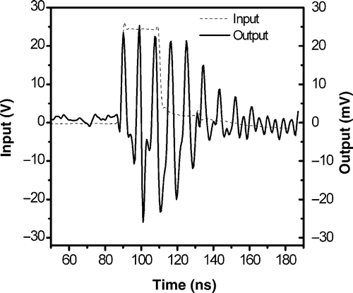 Figure 7. Experimental data on spin-wave detection.