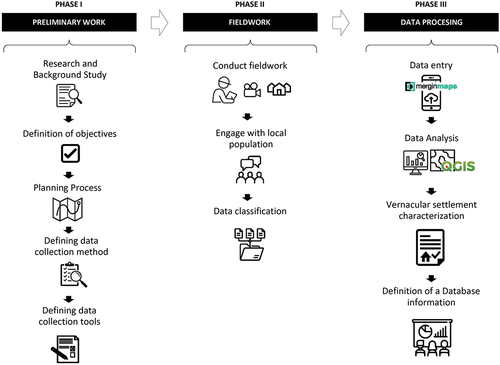 Figure 1. Workflow diagram.