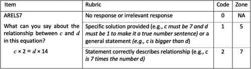 Figure 5. Relations Task item with associated rubrics and zone locations.