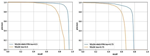 Figure 10. Displays the PR curve.