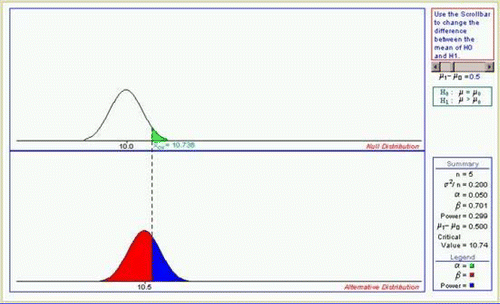 Figure 1. Applet to demonstrate the effect of changing Δ.