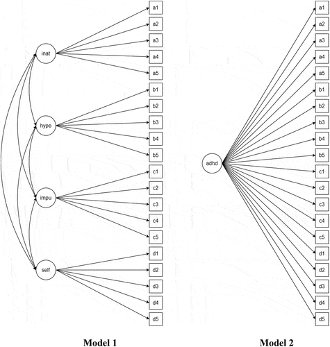 Figure 1. Competing Factor Models of the CAARS-S:S.