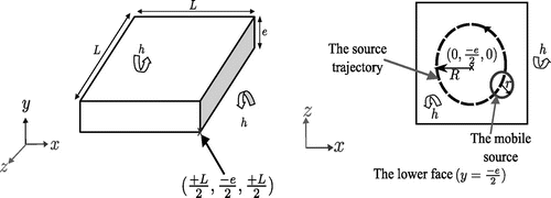 Figure 1. Three-dimensional geometry.