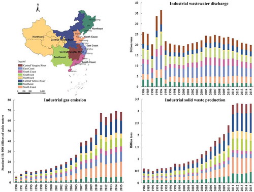 Figure 2. Industrial discharge from different regions in China from 1986 to 2015.