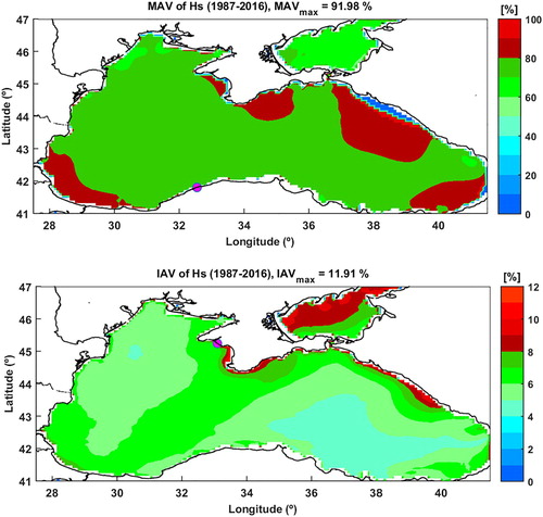 Figure 6. Mean annual variability (top) and inter-annual variability for Hs.