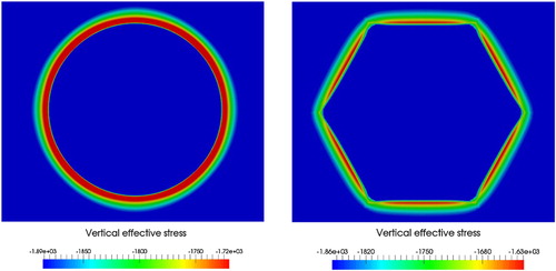 Figure 9. A cross-section of the initial vertical effective stress (N/m2) of the seabed after the completion of the consolidation at 0.1 m below the seabed surface (z=−10.1m).