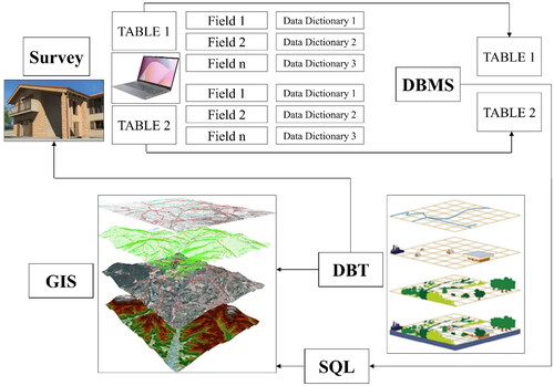 Figure 2. Block diagram of the method.