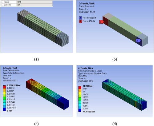 Figure 12. Tensile strength model for 5 mm thickness.