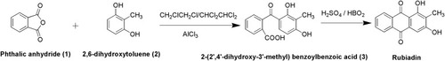 Figure 2 Synthesis of Rubiadin.