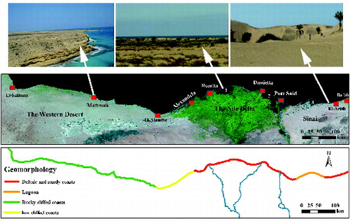 Figure 2. The geomorphology of the Mediterranean Sea coast of Egypt. Top: ground photos of the different geomorphologic aspects. Middle: a false colour composite of MODIS image showing the entire coast with the locations of the main towns. Numbers in the satellite image refer to lakes Burullus and Manzala (1 and 2, respectively), and 3 is the Bardawil Lagoon. Bottom: the geomorphological units of the coast.