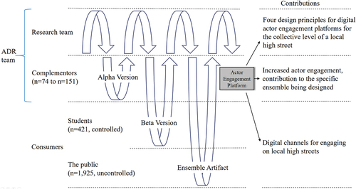 Figure 1. Overview of BIE Phases in our ADR Approach.