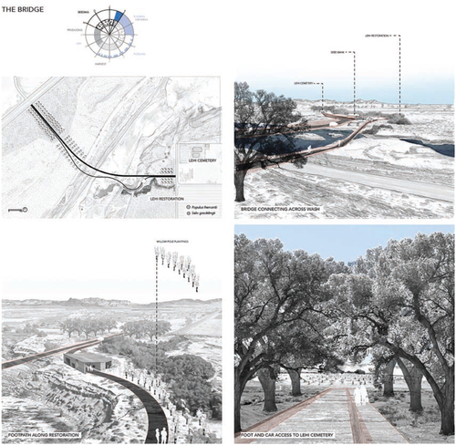 Figure 10. When zooming down in scale to the neighborhood, Madeline Forbes proposed three different types of landscape interventions. “The Bridge” acts as a vegetated path to connect the Salt River Pima Maricopa Indian Community (SRPMIC) reservation to the Lehi Cemetery, a sacred and ceremonial ground for the Indigenous peoples of SRPMIC. Currently these two parcels of land are separated by the Salt River wash; Madeline’s proposal relinks them both physically with a bridge and visually by planting Populus fremontii (Fremont Cottonwoods) and Salix gooddingii (Black Willows). “The Grove” is a proposed cultural center for the SRPMIC reservation inset into a Proposis velutina (Velvet Mesquites) grove that can withstand fluctuations of water in the Salt River wash and acts as a food source for many Sonoran Desert fauna. This intervention aims to reestablish the relationship between SRPMIC reservation’s culture with a history of dynamic ecological systems. “The Pool” is a viewing area along the Salt River wash that reveals the seasonal dynamics of water within the wash system. Planted with multiple species of desert trees, the site registers how water’s variability is not only endemic but deeply part of the ecological logic of the desert. Madeline Forbes, “Neighborhood Speculations: The Bridge, The Grove, the Pool,” University of California, Berkeley, Spring 2022.