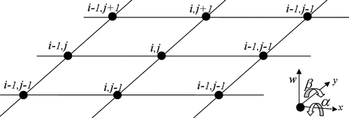 Figure 4. Assembled plate model, node numbering and their DOFs.