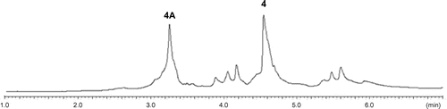 Fig. 1. HPLC profile of the extracts from A. oryzae transformant AO-ccsAC.