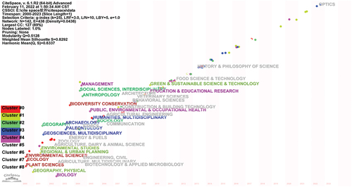 Figure 9. Time zone view of the research subjects. ©authors.