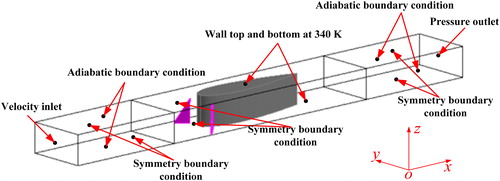 Figure 4. Boundary conditions for computational model.