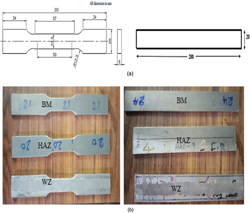 Figure 4. (a) The detailed specification of tensile and bending test specimens and (b) tensile and bending test specimens.