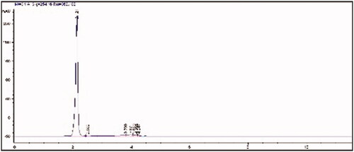 Figure 1 HPLC analysis of MAH monomer (flow rate: 0.5 mL/min, methanol-water elution (80–20 v/v), wavelength: 254 nm).