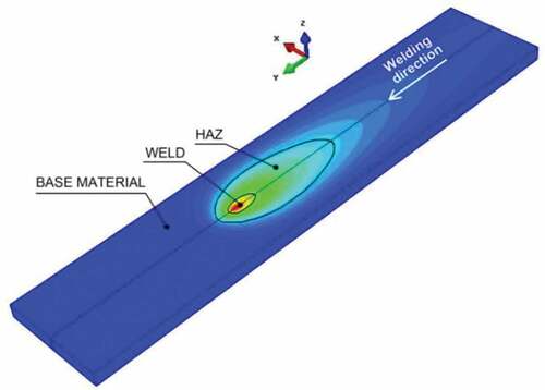 Figure 15. Numerical model of a welded flat plate of S1100QL Steel (Piekarska et al., Citation2018)