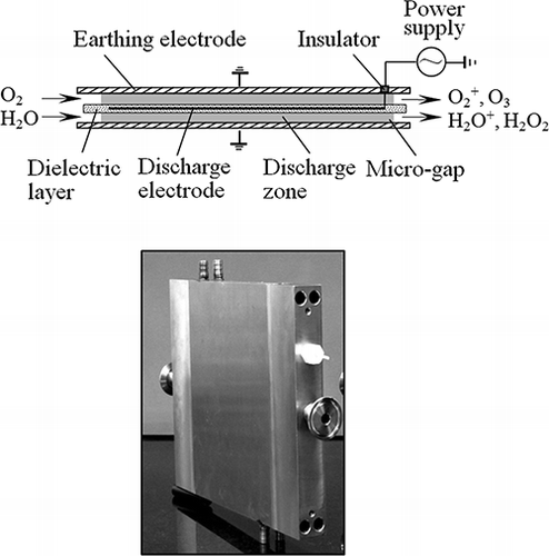 Figure 3. Configuration of plasma reactor.