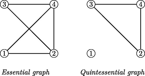 Figure 1. Graphs for example 2.4.