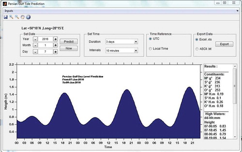 Figure 6. Implemented graphical user interface (GUI) for tide prediction in Persian Gulf.