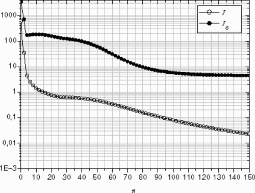 Figure 9. Evolution of least square criterions J(T0(z)) and Je. Example 1 – data without noise.