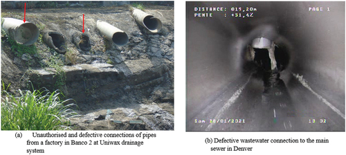 Figure A3. Unauthorised and defective connections on sewer in Abidjan (Ouattara et al., Citation2021)
