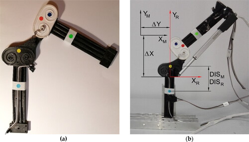 Figure 6. Physical prototype (a) Assembled with i.a. 3D printed elements with placed colour markers (b) Mounted in a stationary frame of the test rig together with the linear actuator, sensors and drawn coordinate systems applied for movements identification and calculations.