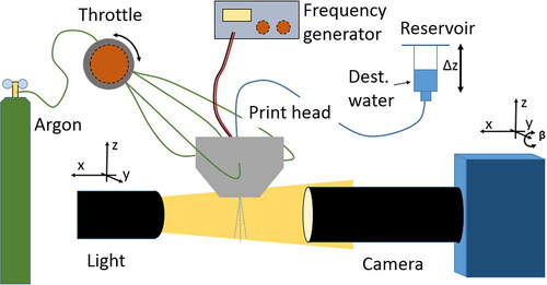 Figure 9. Schematic of the experimental setup.