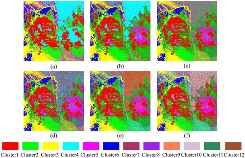 Figure 12. Clustering results of improved k-means with different K values. (a), (b), (c), (d), (e), and (f) are the clustering results when K is 6, 8, 9, 10, 11, and 12, respectively.