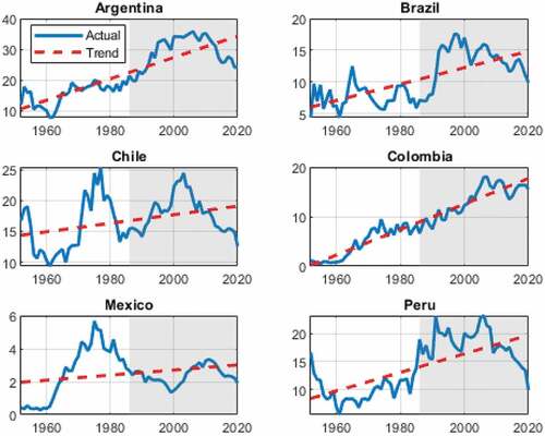 Figure 1. More regional trade.