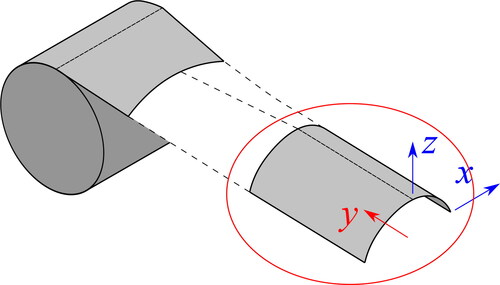 Figure 2. Deployment phase of a tape-spring.