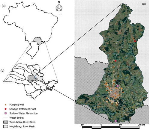 Figure 1. Mapping the case study. (a) Location of São Paulo State on a map of Brazil; (b) river basin thresholds in São Paulo state; (c) São Carlos city limits, showing the water bodies and sanitation facilities