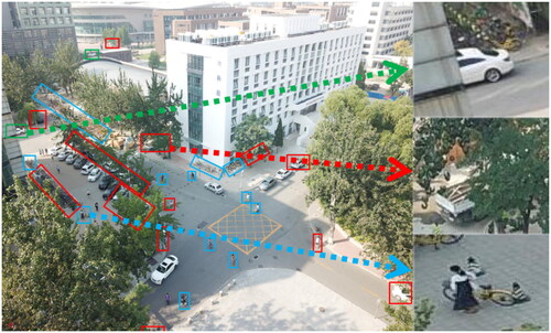 Figure 1. Sources of occlusion. Blue boxes represent mutual occlusion between detection objects, red boxes indicate the occlusion of detection objects by trees or vegetation, and green boxes signify occlusion due to objects being located within buildings or in close proximity to identifiers.