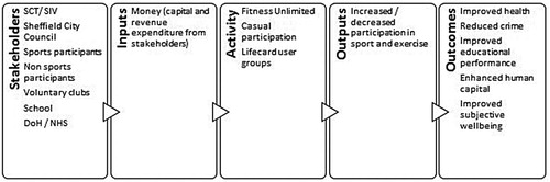 Figure 2. Impact Map: Part 1 – general participation.