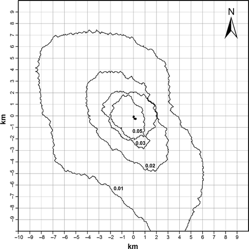 Figure 12. Seasonal odor frequencies of 5 OU around the selected farm with the hourly odor frequencies method.