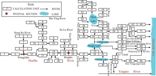 Figure 3. Sketch of the water-resource calculation node.