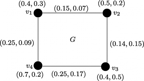 Figure 7. G is a product vague graph.
