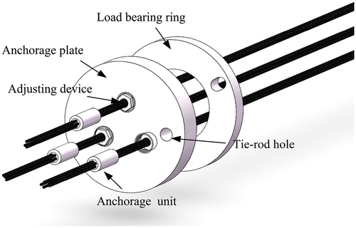 Figure 6. Configuration of a smart CFRP cable system assembled from three anchorage units.