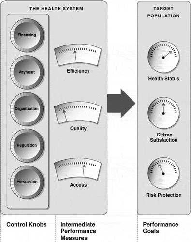 Figure 1. The control knob framework.